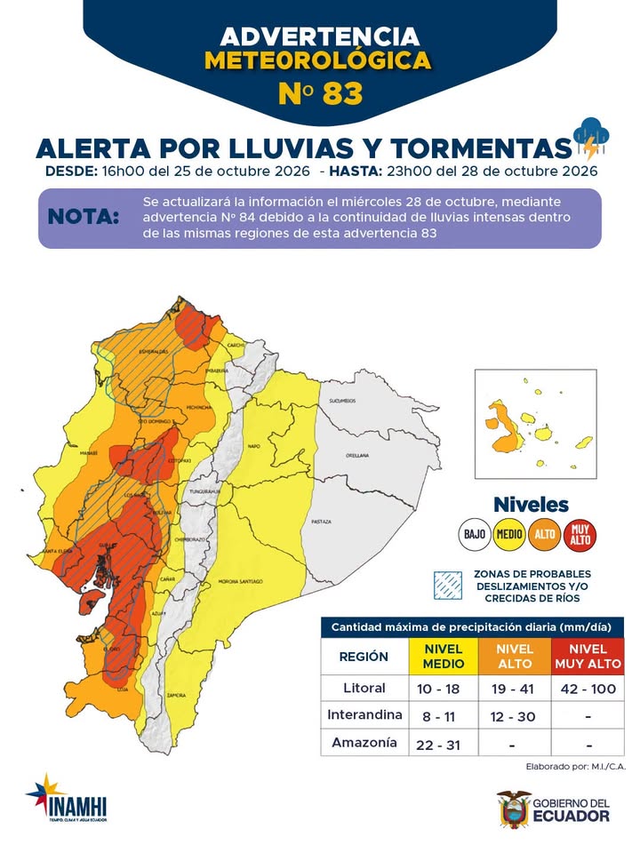 Alcaldía de Naranjal alerta por lluvias intensas entre el 25 y 28 de octubre